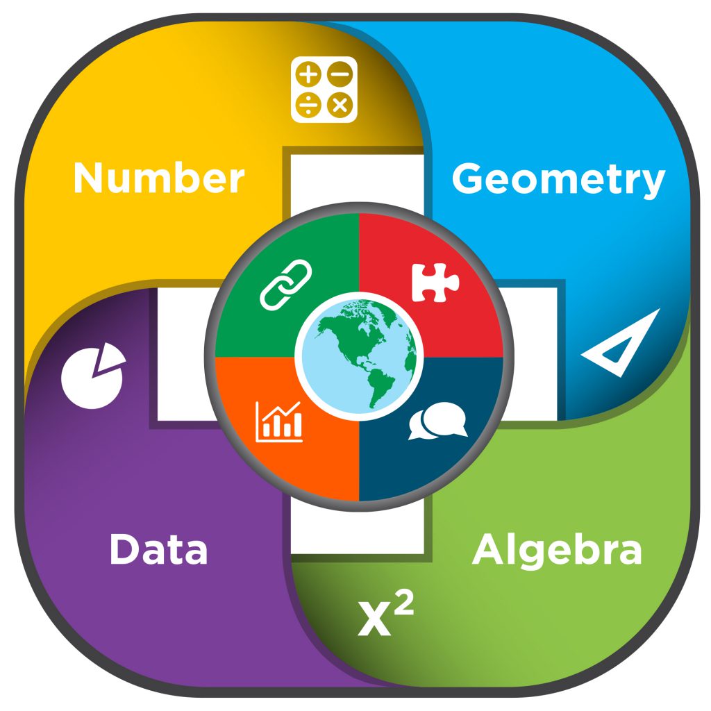 Mathematics education nebraska department of education