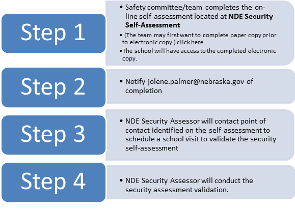 NDE Security Self-Assessment