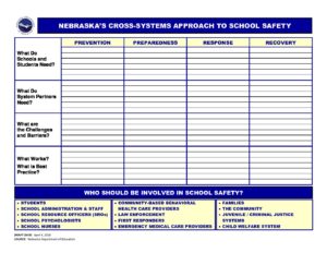 School Safety Matrix Worksheet DRAFT 4-4-18