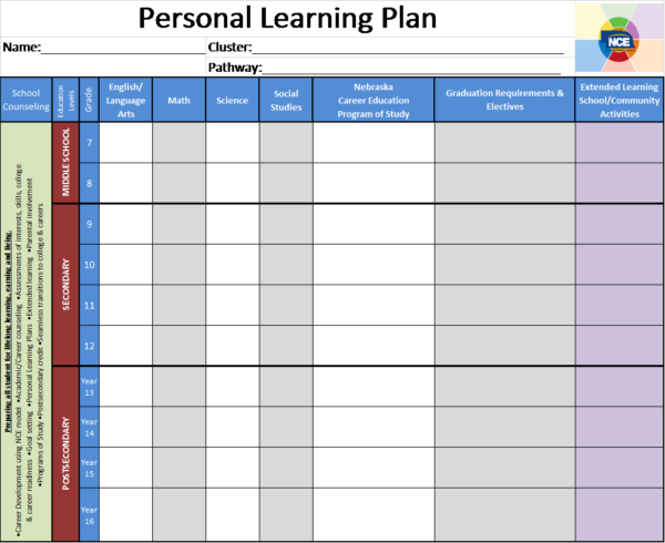 Personal learning plan image