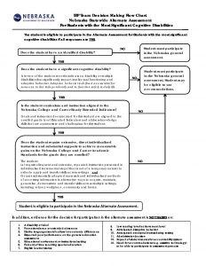 Document-4-IEP-Team-Decision-Making-Flow-Chart-Alternate-Assessment