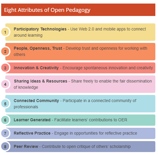Open Pedagogy attributes