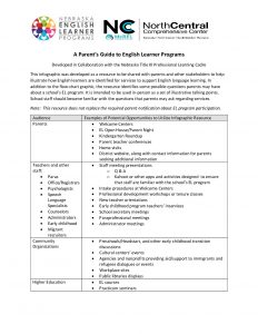 A Parent’s Guide to English Learner Programs