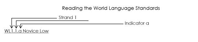 Reading the world language standards image