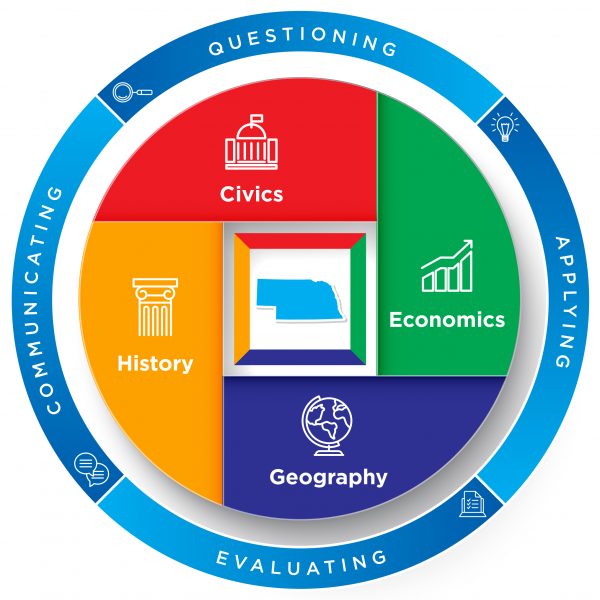 Social Studies Education Nebraska Department of Education
