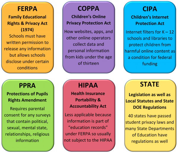 Student Data Privacy Nebraska Department Of Education