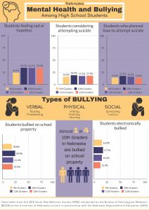 2018 YRBS Infographic