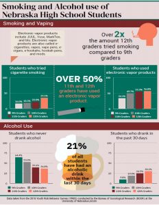 2018 YRBS Infographic