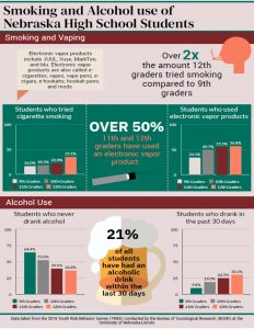 YRBS Smoking-Alcohol