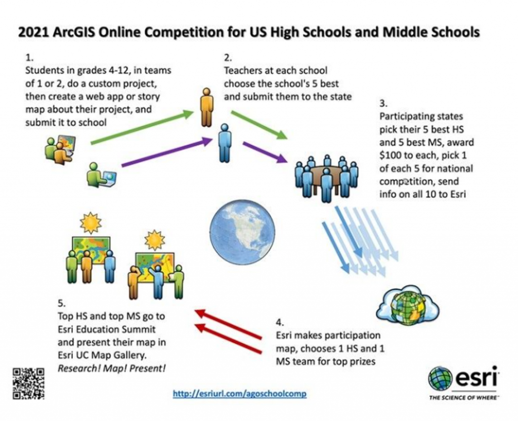 This graphic explains the process for Nebraska's Map Competition AND Esri's national ArcGIS Online competition.