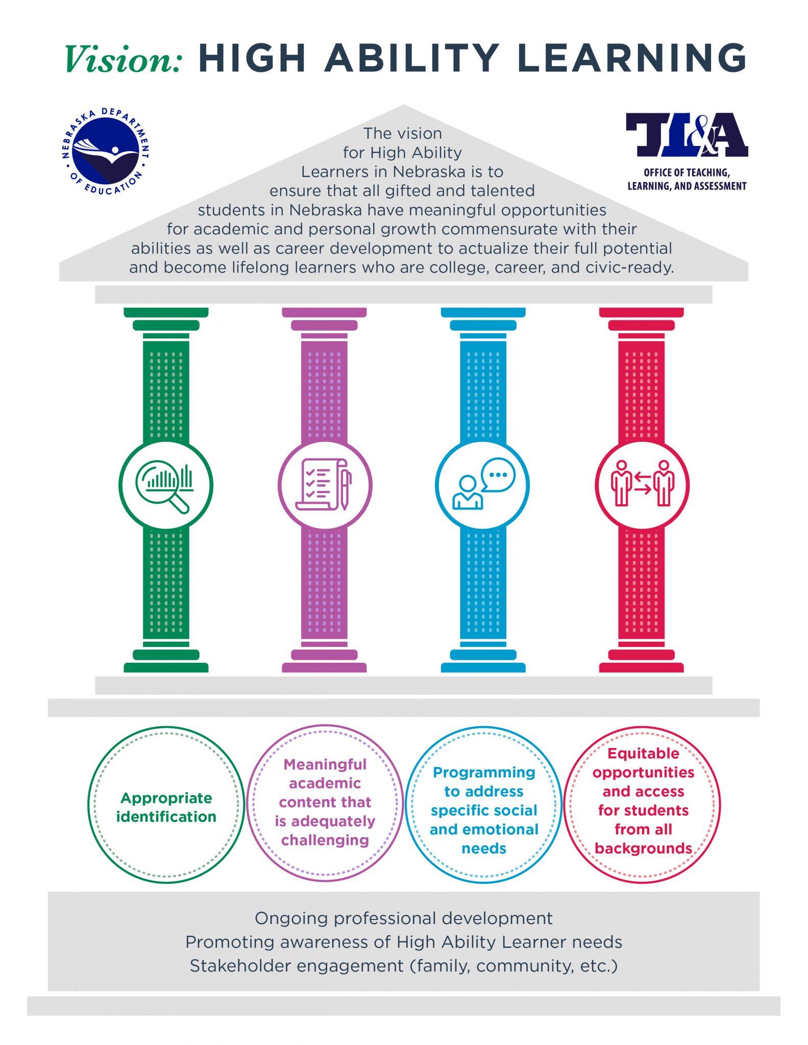 Image showcasing High Ability Learners – Nebraska Department of Education