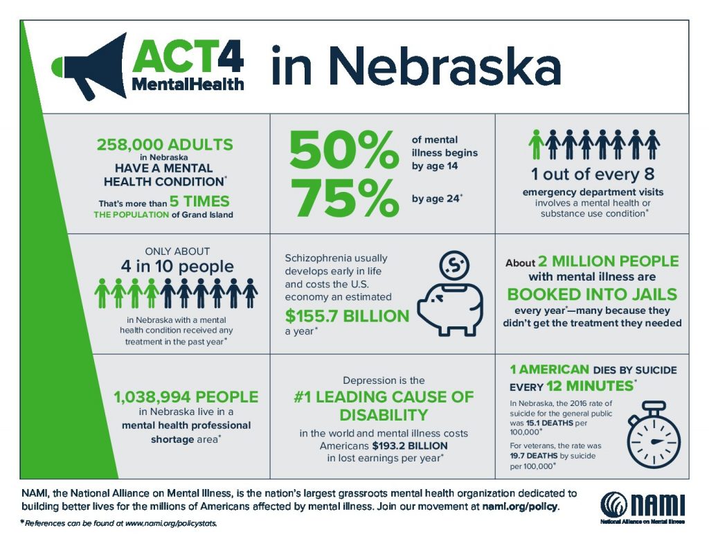 Nebraska State Fact Sheet on Mental Health
