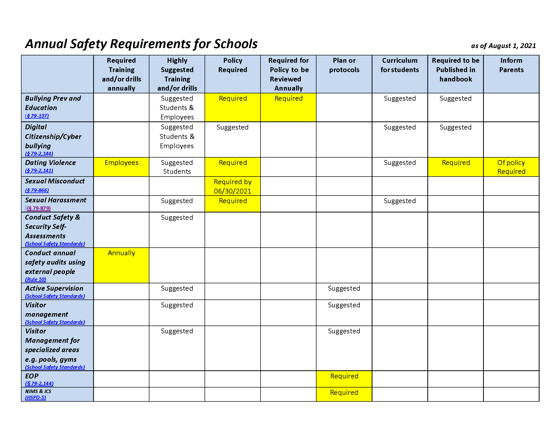 Nebraska School Safety Nebraska Department of Education
