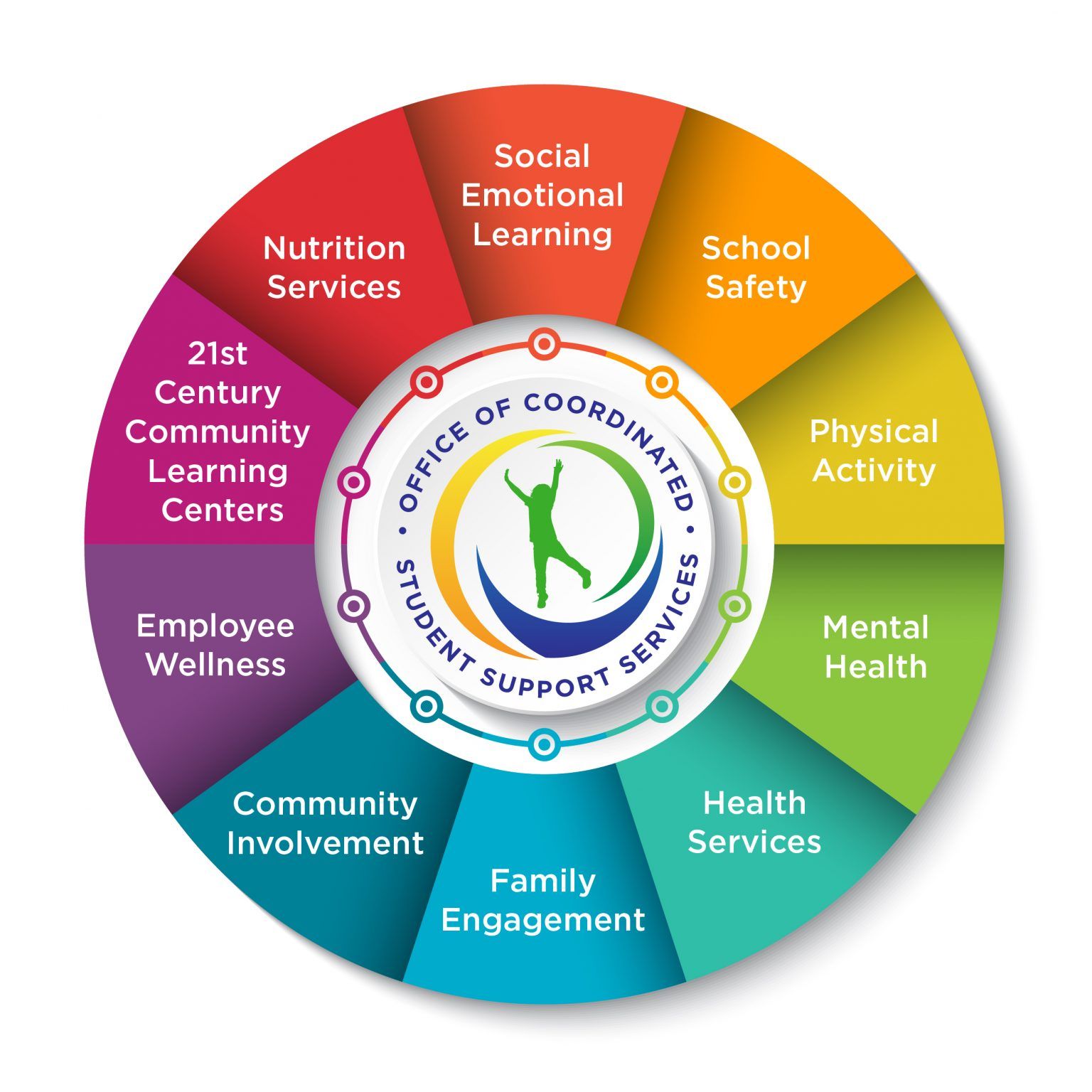 Office Of Coordinated Student Support Services Nebraska Department Of office-of-coordinated-student-support-services-nebraska-department-of