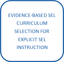 EVIDENCE-BASED SEL CURRICULUM SELECTION FOR EXPLICIT SEL INSTRUCTION