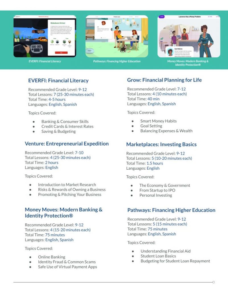 Description of EVERFI's K-12 Financial Wellness Suite and other instructional materials