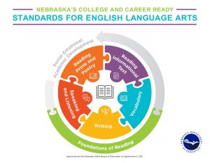 ELA Standards 2021 8-25-22