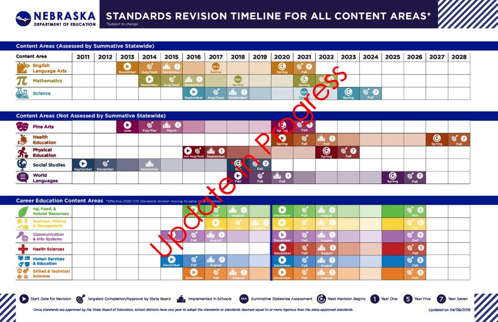 TandL-Standards-Timeline-ONLY-revision in progress