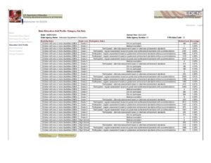 2020-21 SPED Assessment ELA Participation Data
