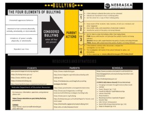 Bullying_Flowchart