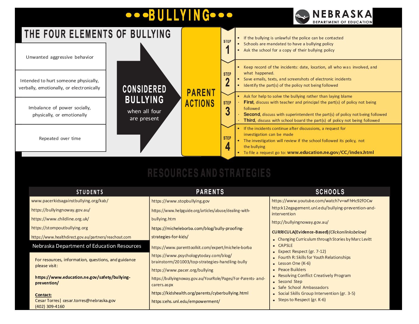 4 elements of bullying with resources and strategies