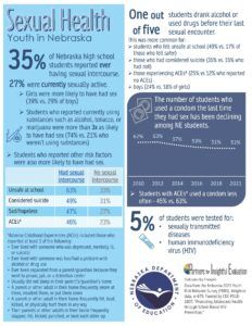 2021 YRBS Sexual Health
