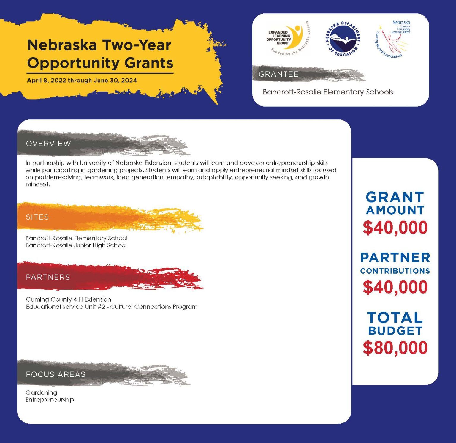 BancroftRosalie Community Schools Nebraska Department of Education