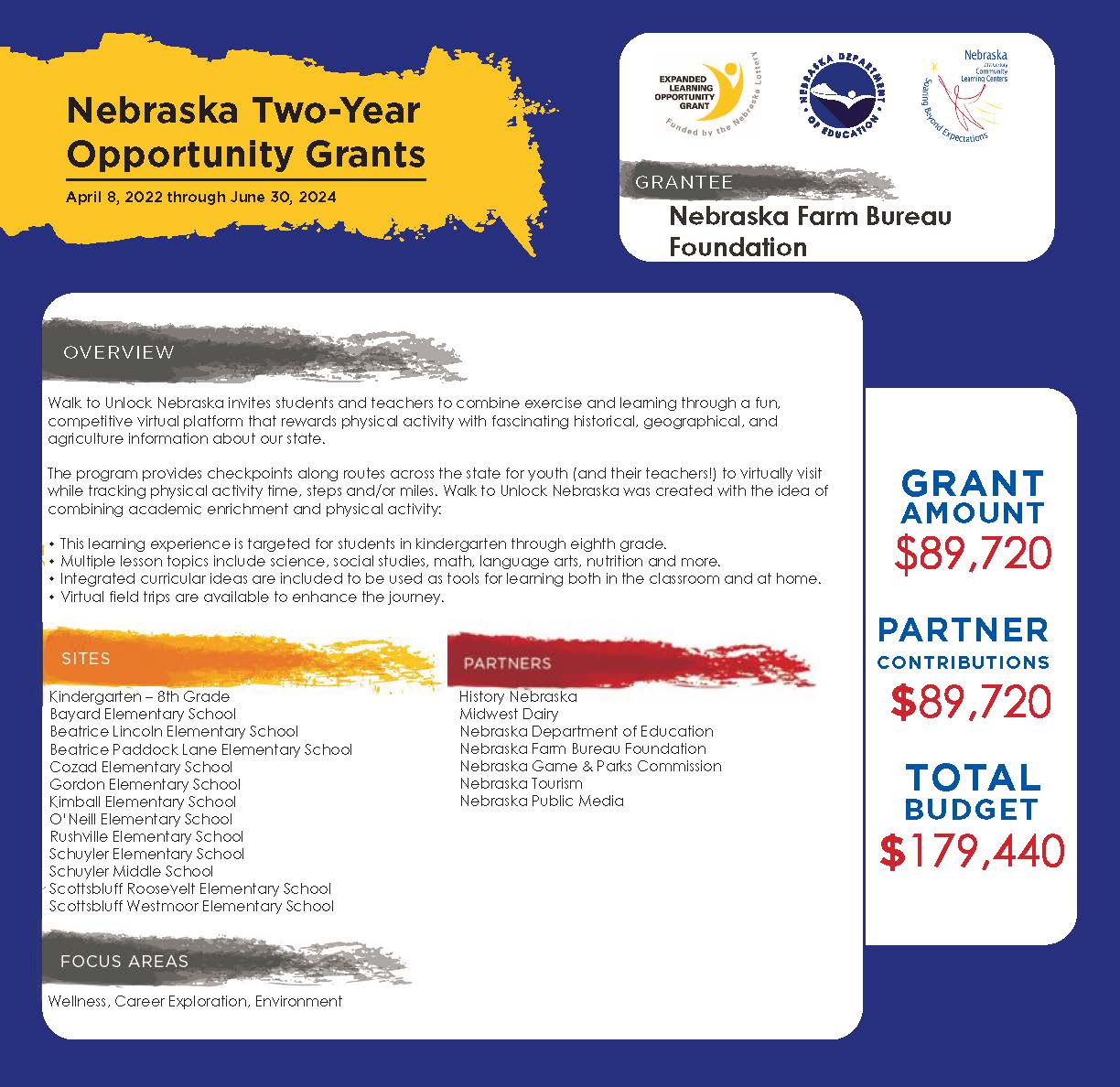 Nebraska Farm Bureau Foundation Nebraska Department of Education