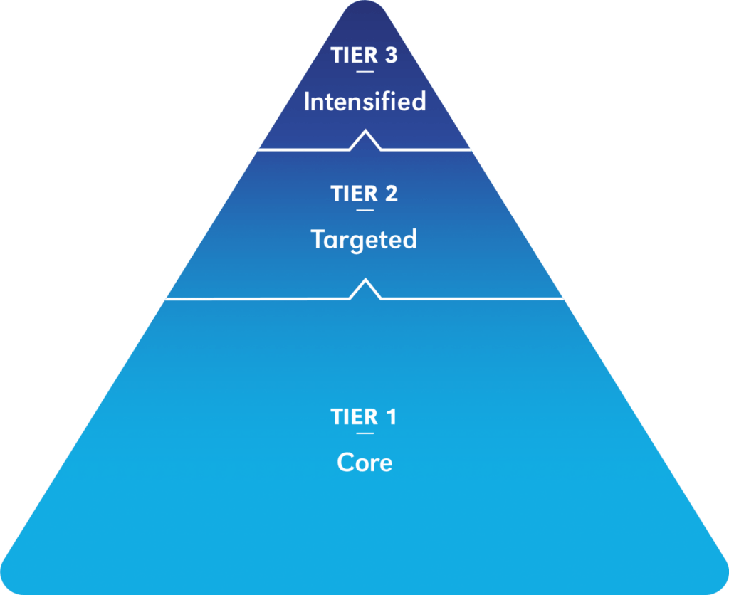 Tiers of Support