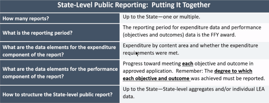State level guidelines to determine public reporting on district data.