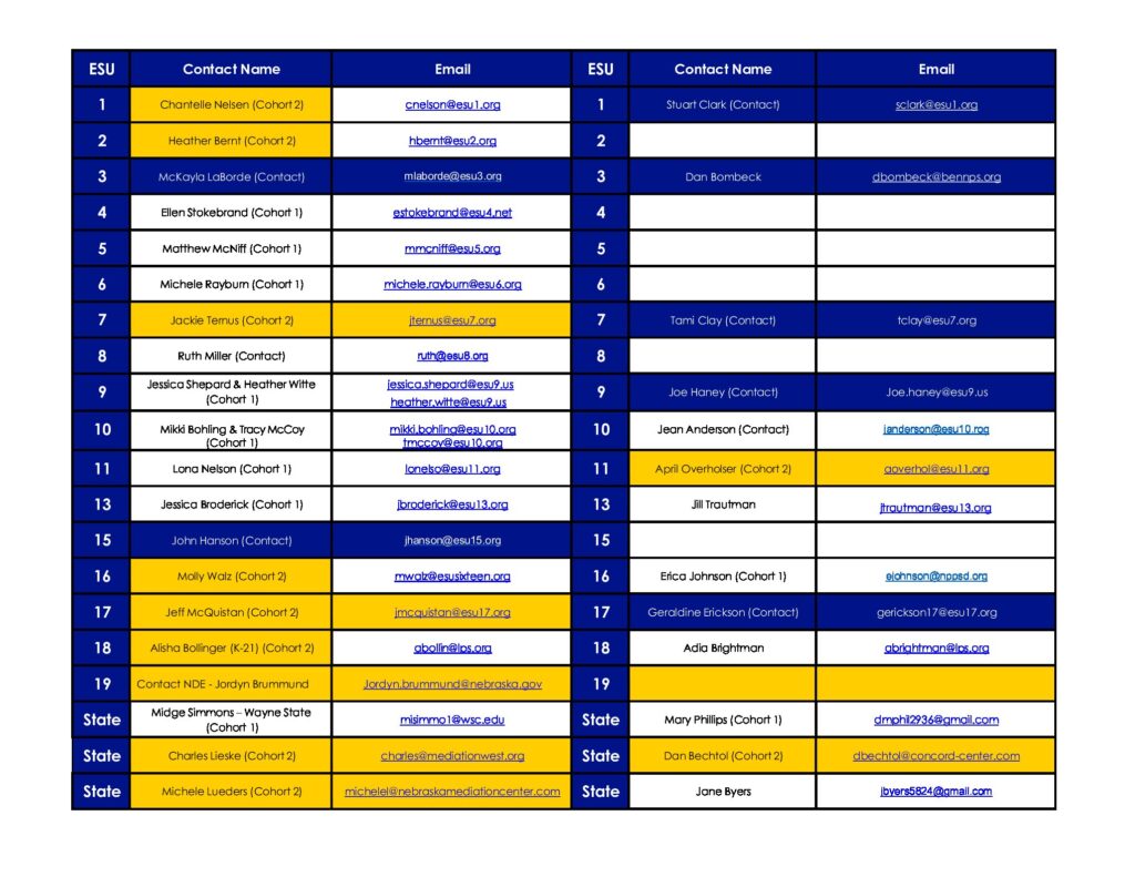 2023-24 IEP Facilitator List