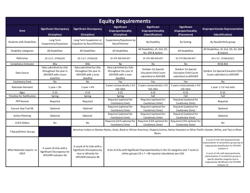 Equity-Requirements-Dec-2023