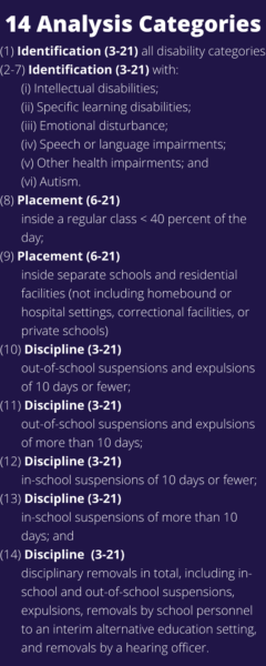 Decorative Information - Refer to Equity Requirements Chart
