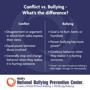 Conflict vs. Bullying: What’s the Difference?