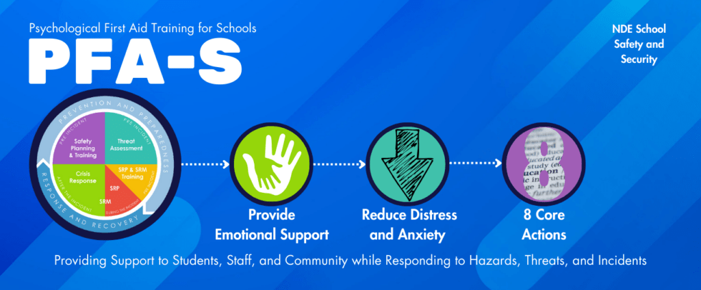 Contains additional information about Psychological First Aid for Schools.