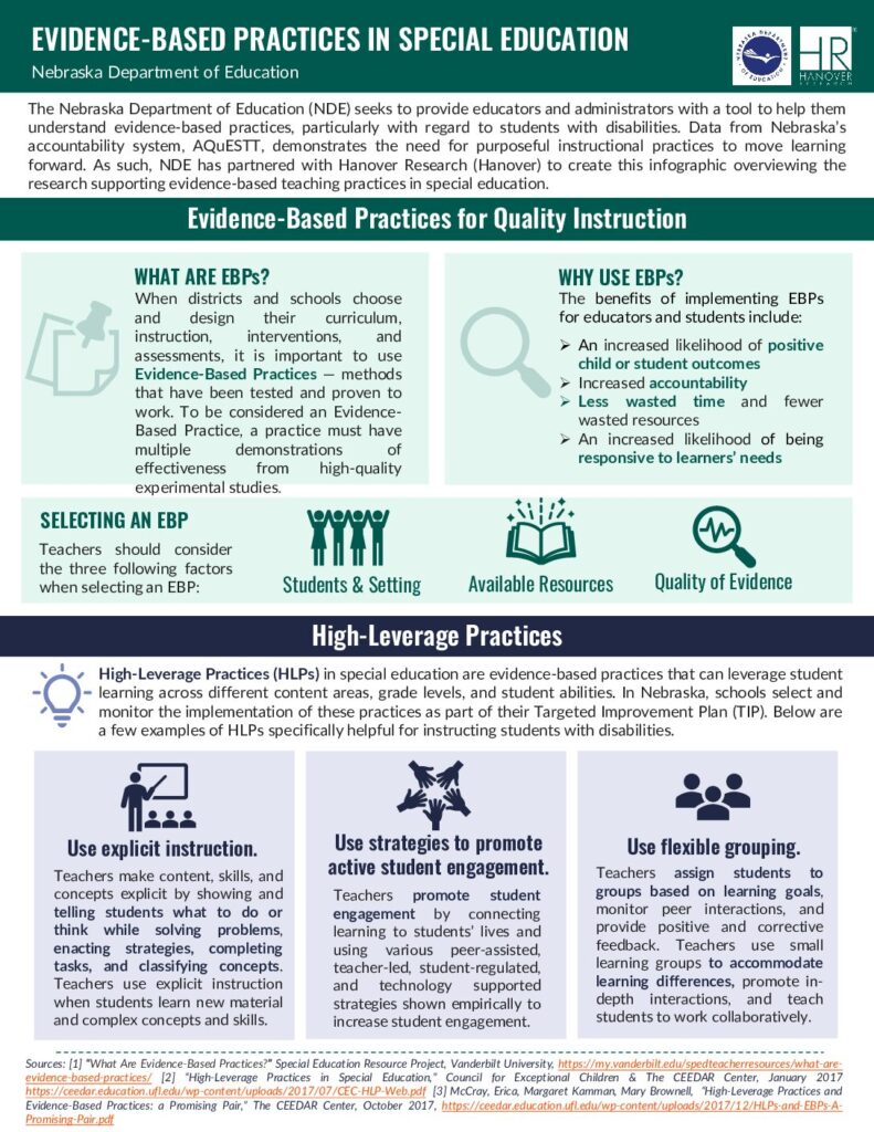 INFOGRAPHIC Evidence-Based Practices in Special Education NDE – 2024