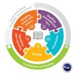 Logo for the ELA standards