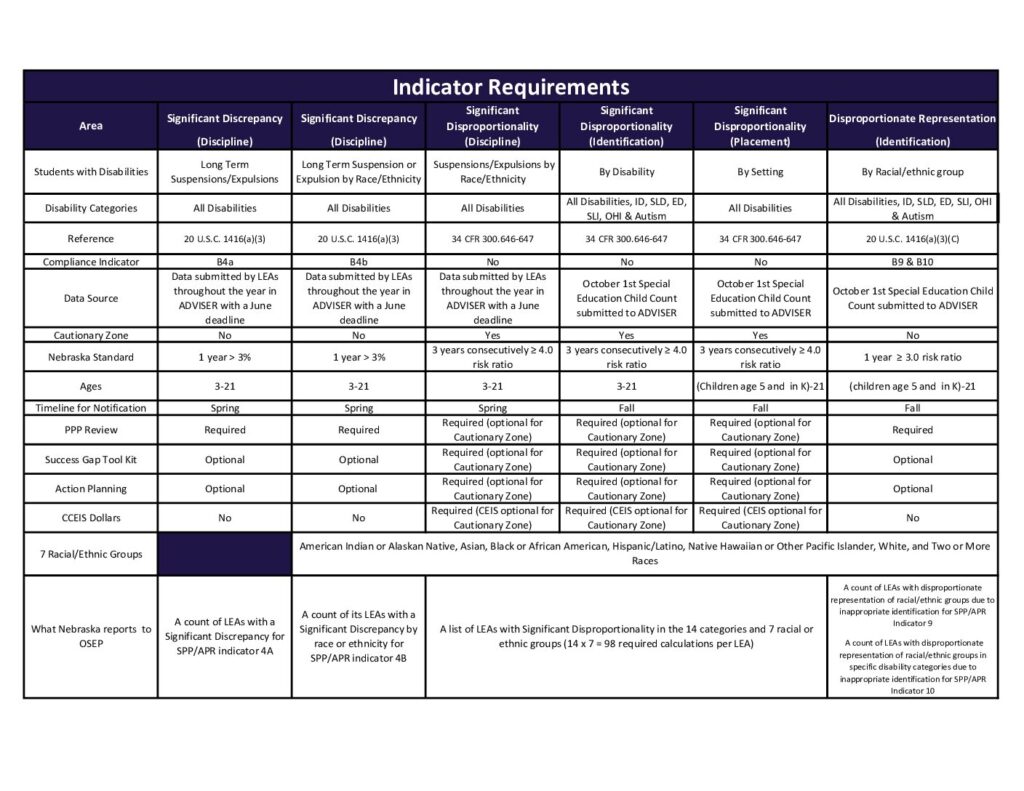 Indicator-Requirements-March-2025
