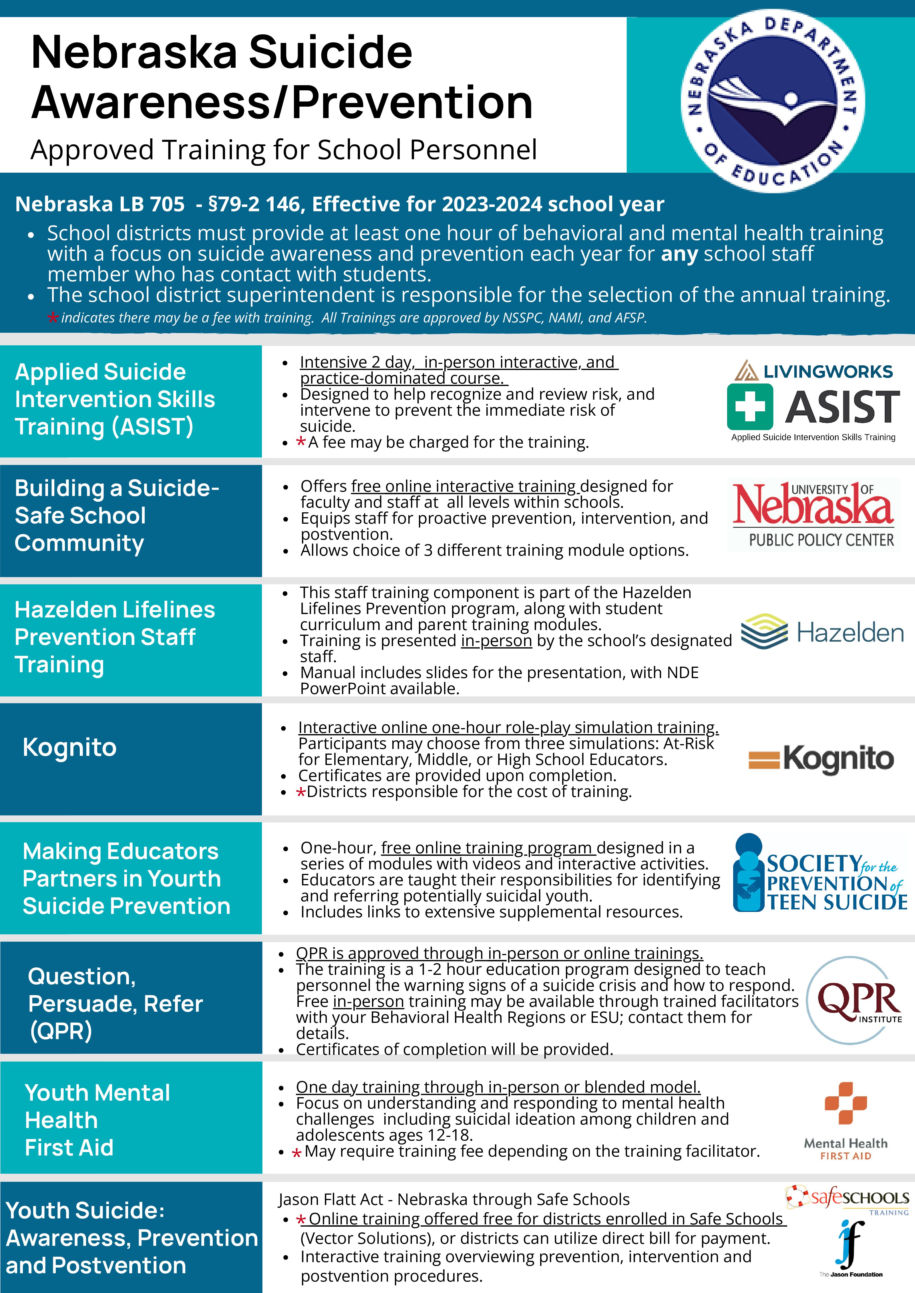 NDE Approved Suicide Prevention & Mental Health Trainings