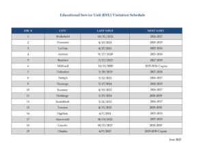 ESU-External-Visit-Dates