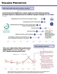 Violence Prevention