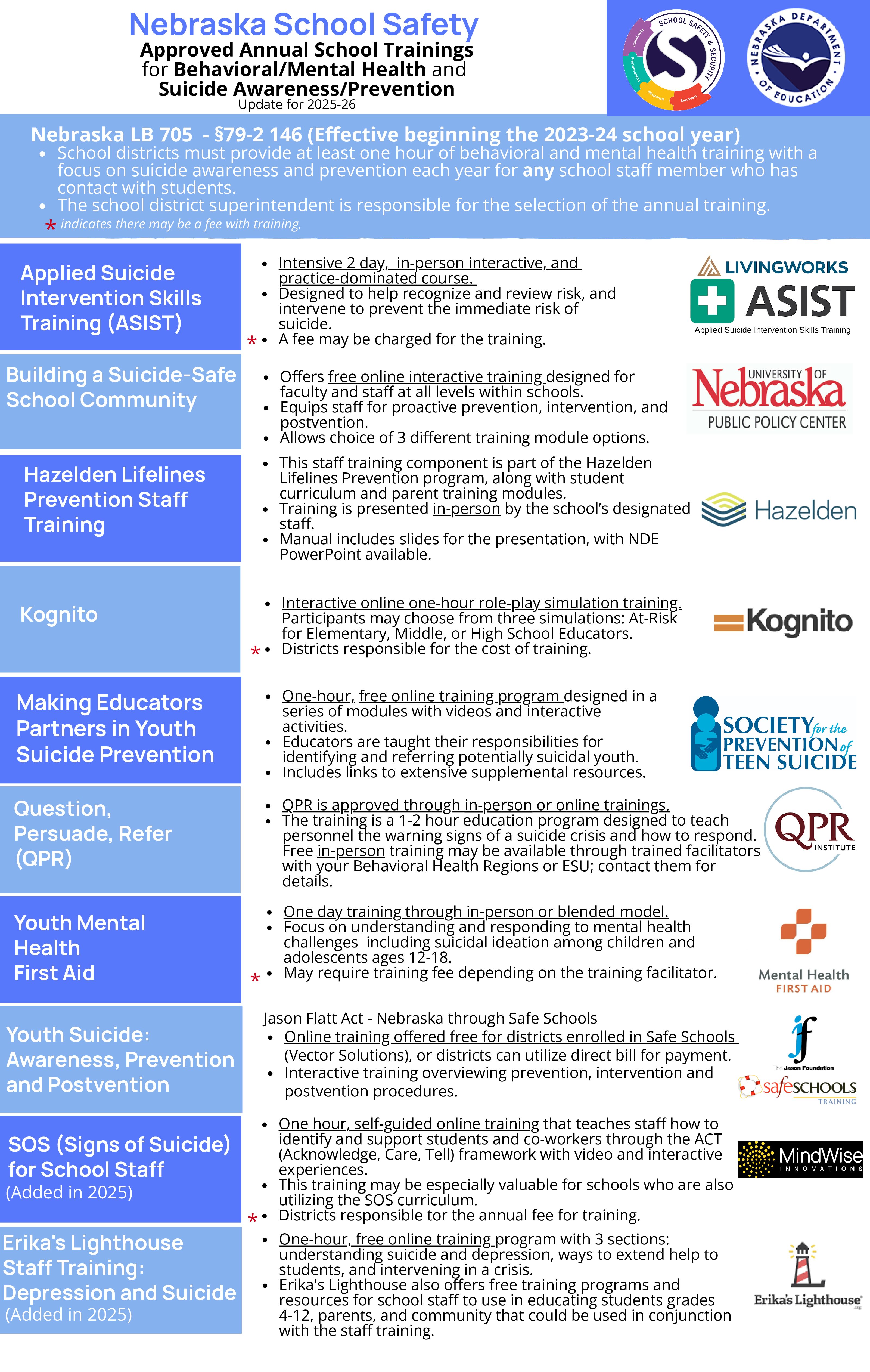 NDE Approved Suicide Prevention & Mental Health Trainings