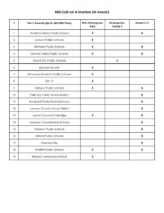 NDE CLSD List of Grantees (46 Awards)