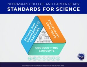 Nebraska-Science-Standards_12-17-24-Update-003