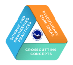 Nebraska Instructional Materials Collaborative book logo