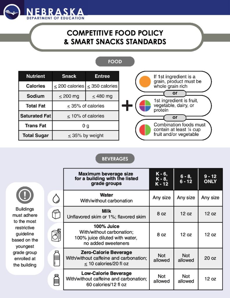Competitive Food Policy and Smart Snacks Standards page 2