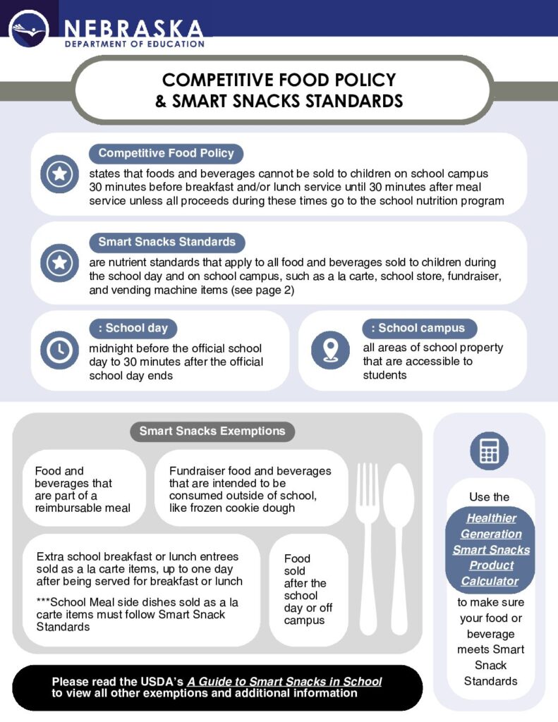 Competitive Food Policy and Smart Snacks Standards Summary Sheet