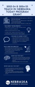 Teach in Nebraska Today Infographic 23-24
