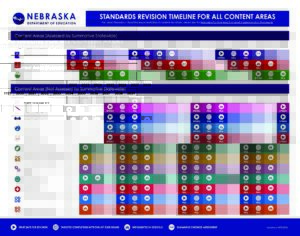 Standards-Revision-Timeline