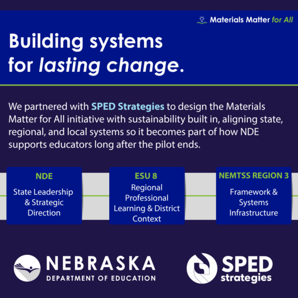 Graphic with the text ‘Building systems for lasting change’ describing the Materials Matter for All initiative, a partnership between NDE, ESU 8, NeMTSS Region 3, and SPED Strategies to support sustainable systems for educators.